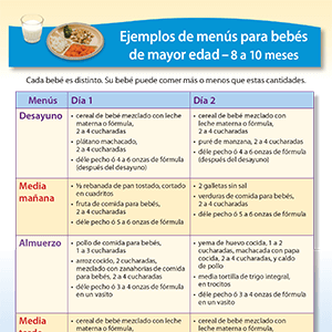 Ejemplos de Menú para Infantes Mayores